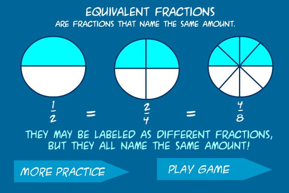 equivalent fractions explanation