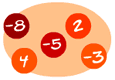 order integers, number balls math games